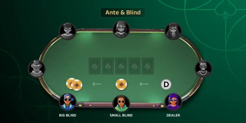 Blinds (Small Blind & Big Blind)