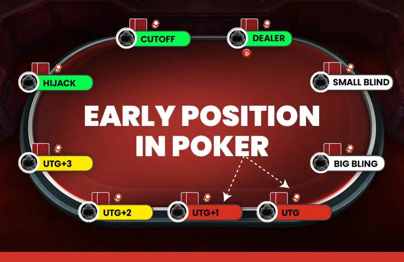 Early Position (EP) - Vị Trí Đầu Bàn