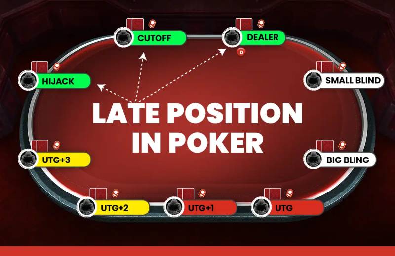 Late Position (LP) - Vị Trí Cuối Bàn
